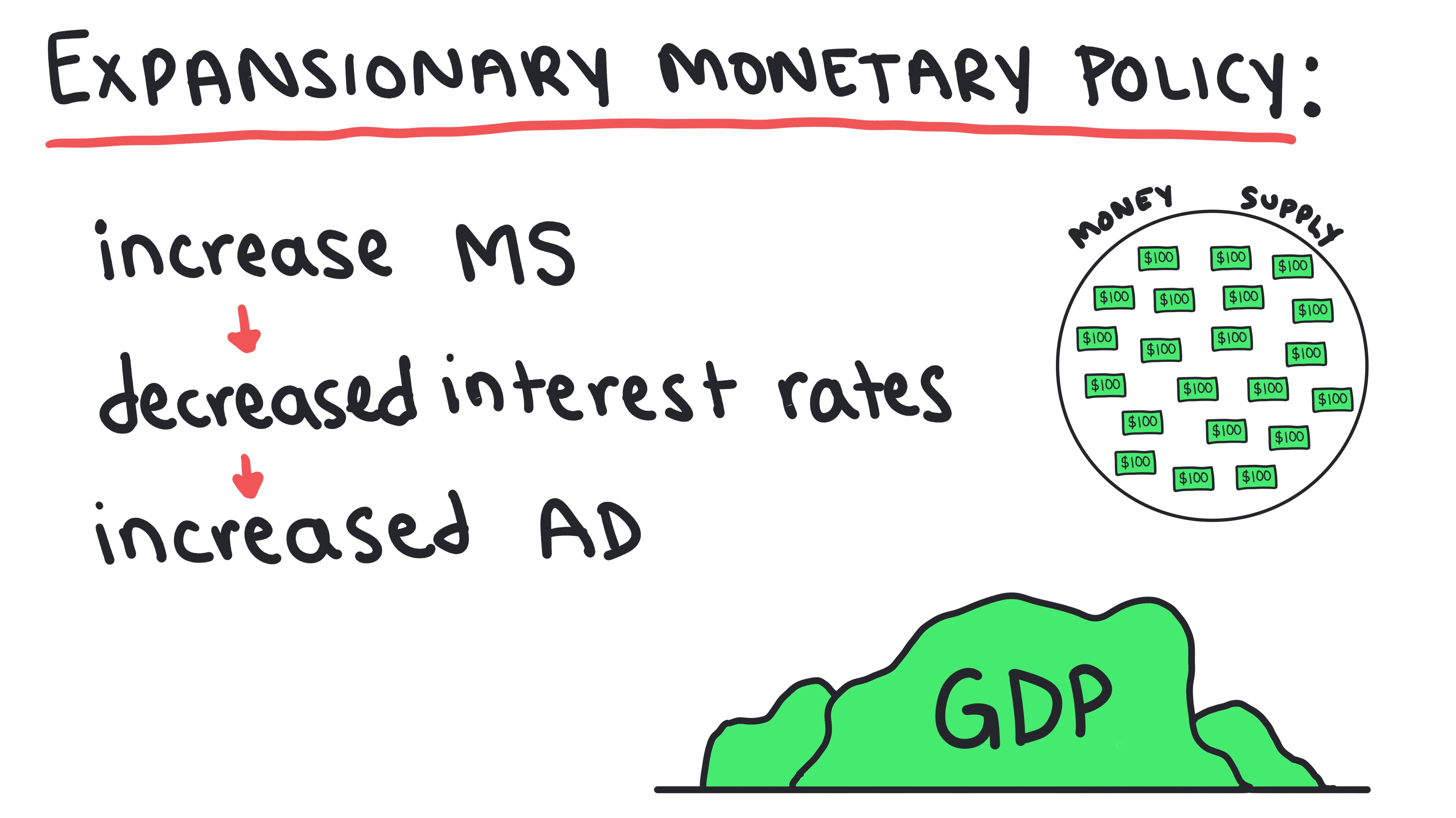 Monetary Policy 13
